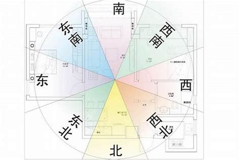 房屋方位 生肖|如何判別房子座向以及五行屬性